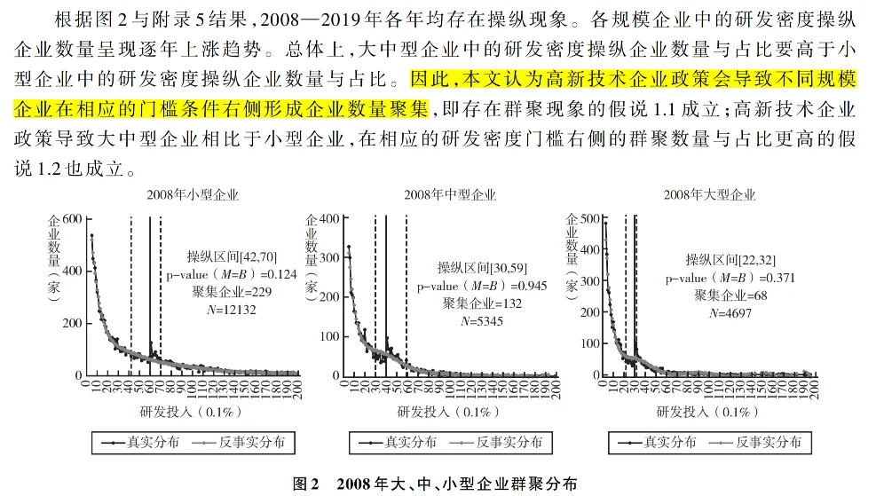 有趣！高新技术企业政策与企业异质性创新