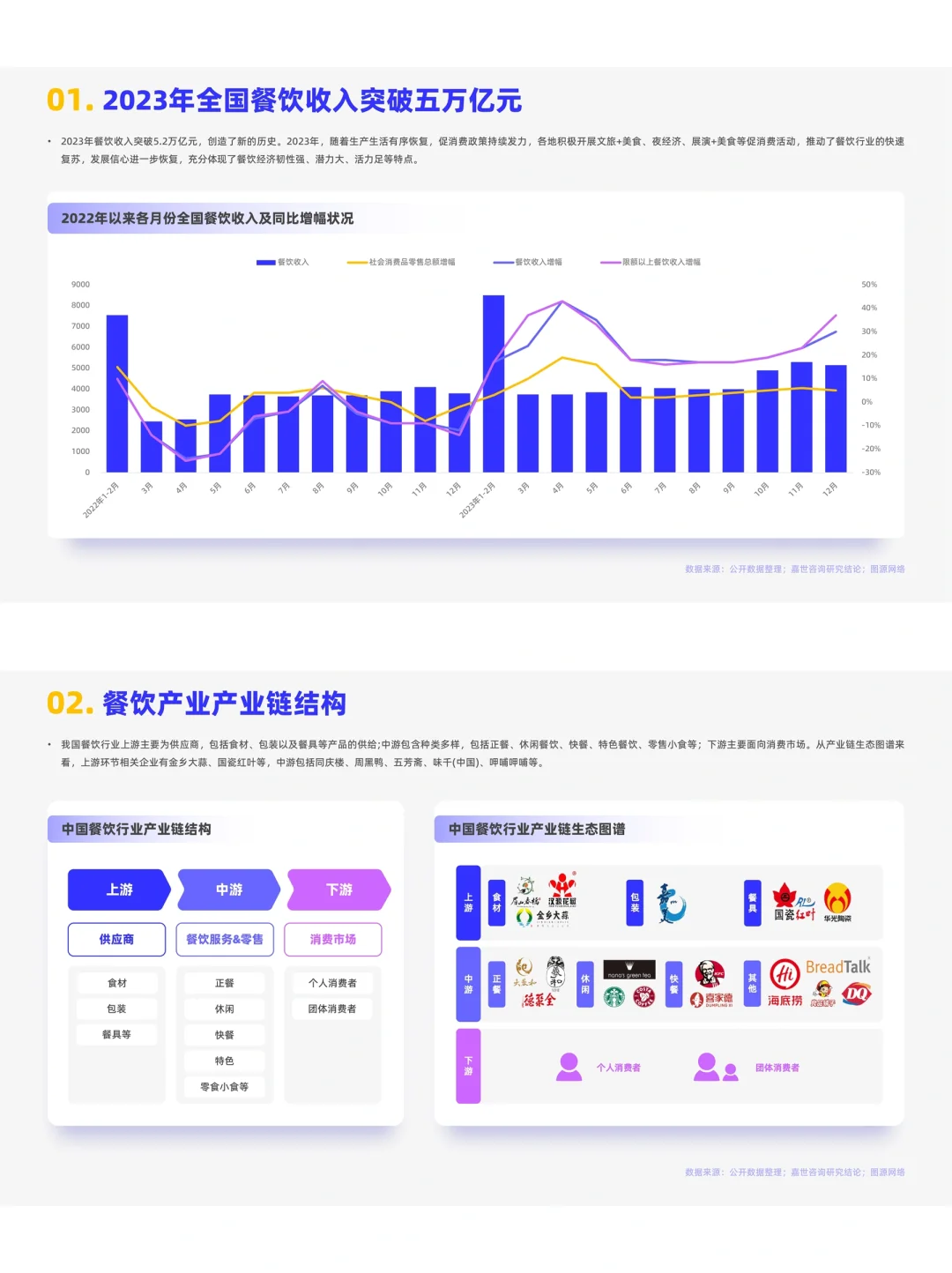 餐饮资料分享｜2024年餐饮行业市场简析