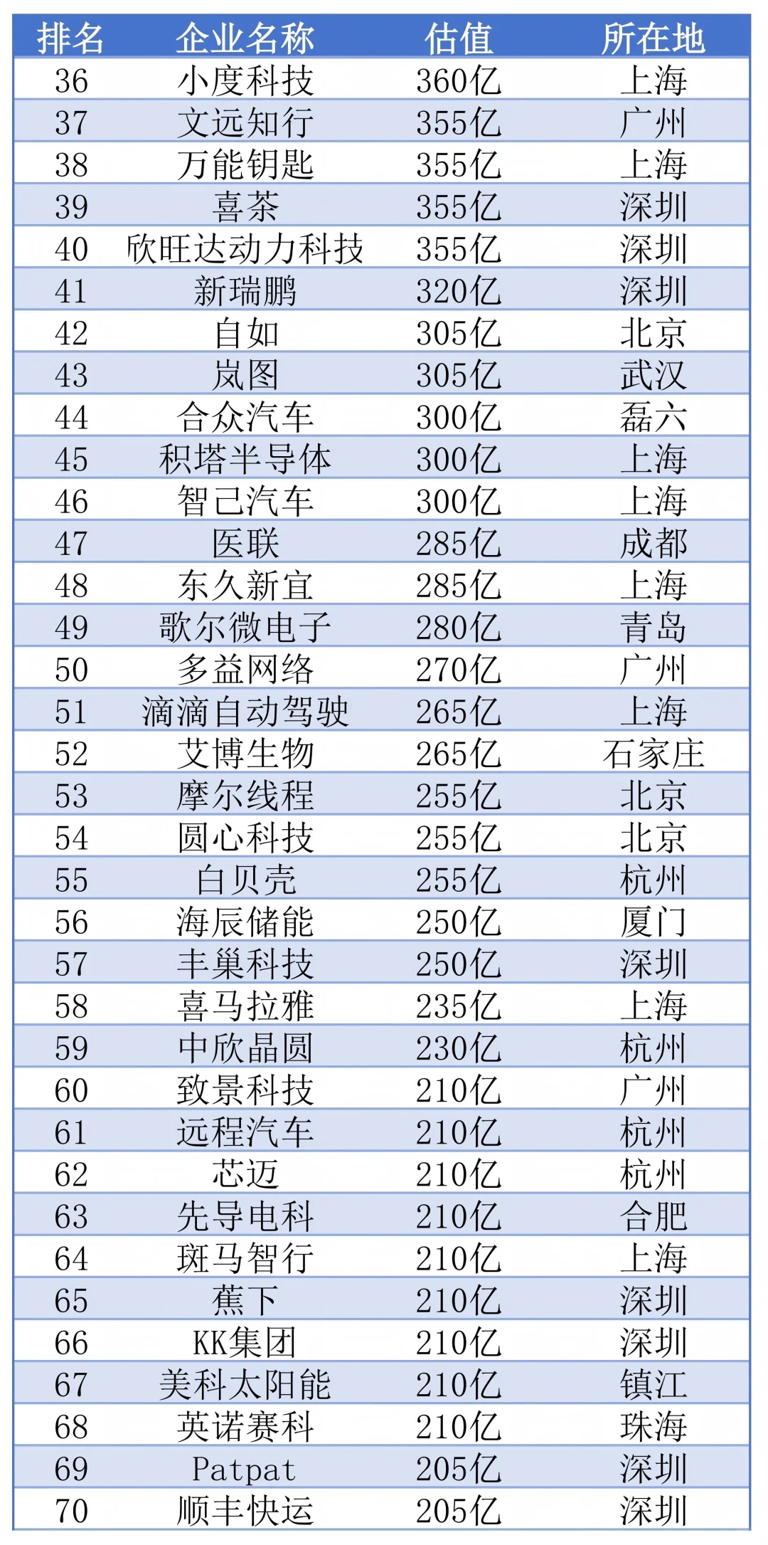 2025 年中国科技独角兽企业盘点与求职方向