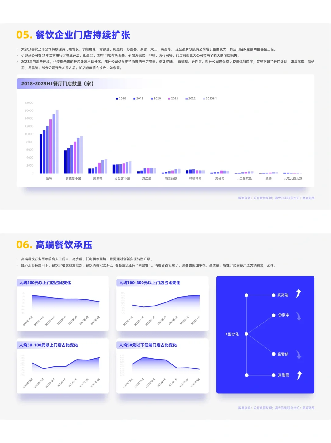 餐饮资料分享｜2024年餐饮行业市场简析