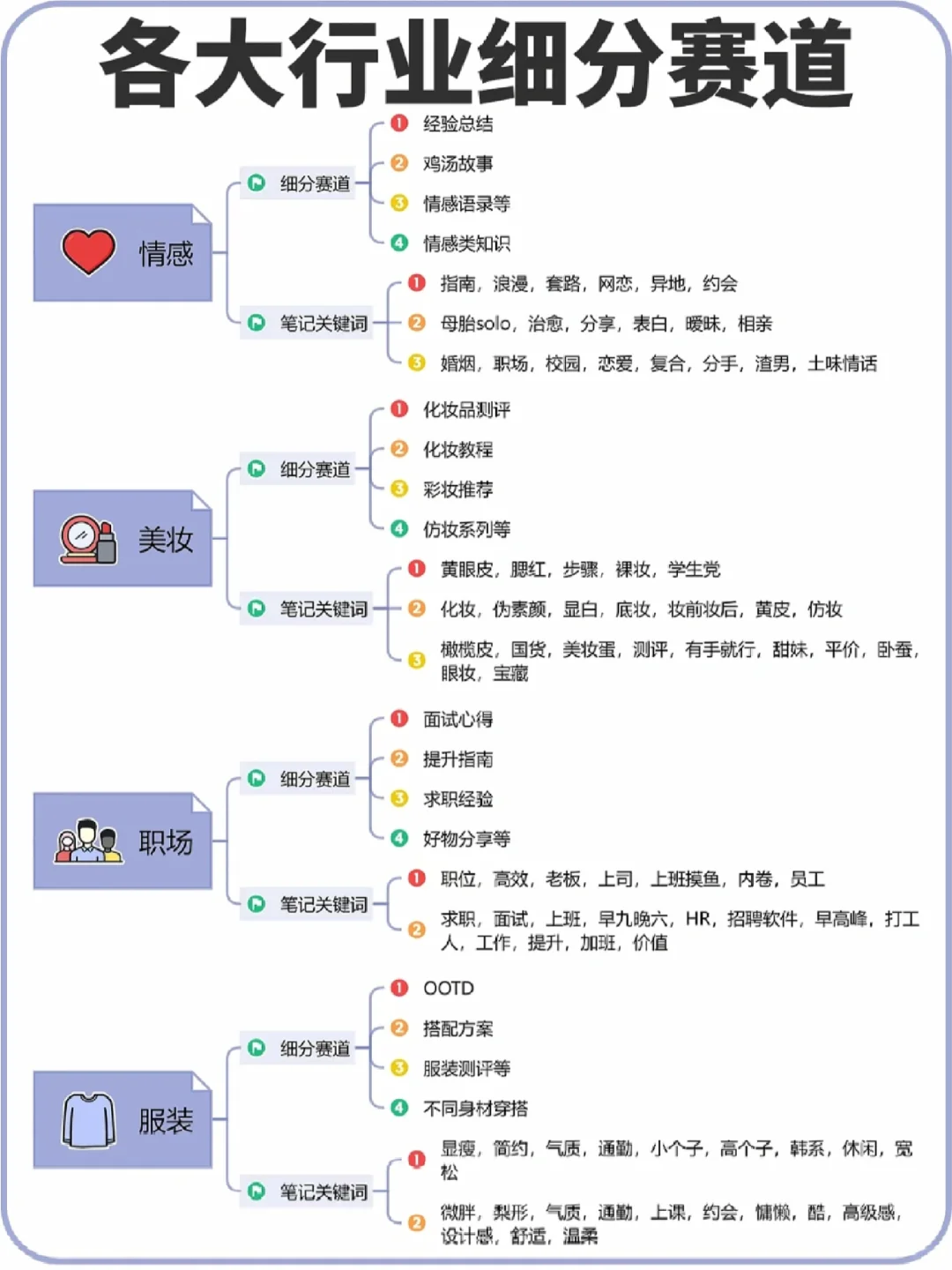 各大行业细分赛道|细分赛道