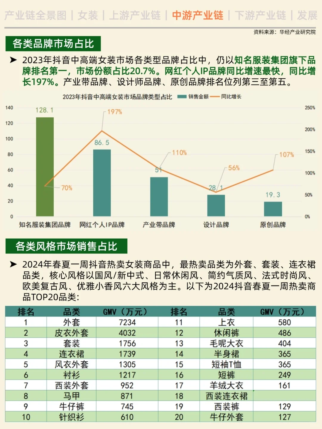 一天吃透一条产业链。No.5