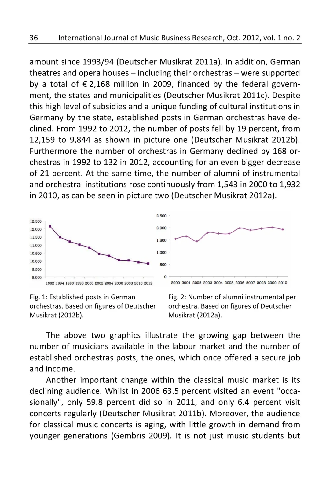 音乐管理｜艺术家如何在网络音乐产业中发展
