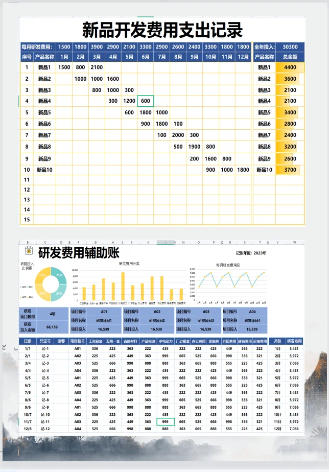 这个研.发费用整理的这么详细！！！