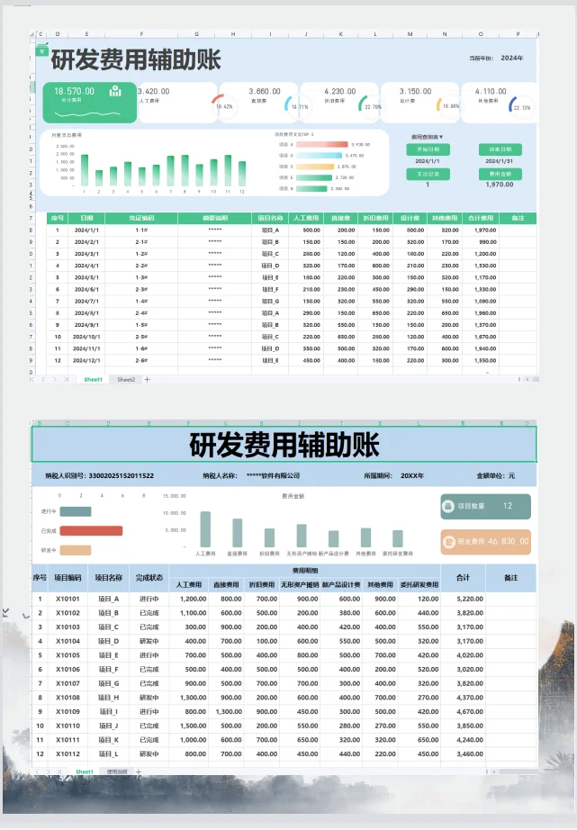 这个研.发费用整理的这么详细！！！
