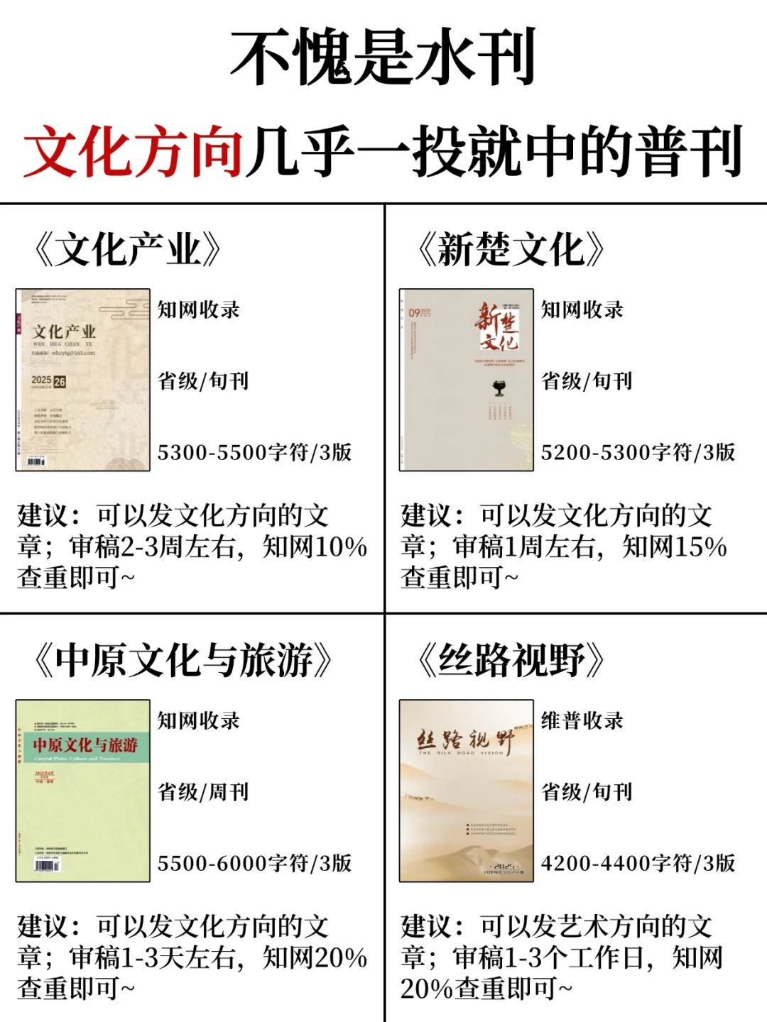 不愧是水刊，文化方向几乎一投就中的普刊！