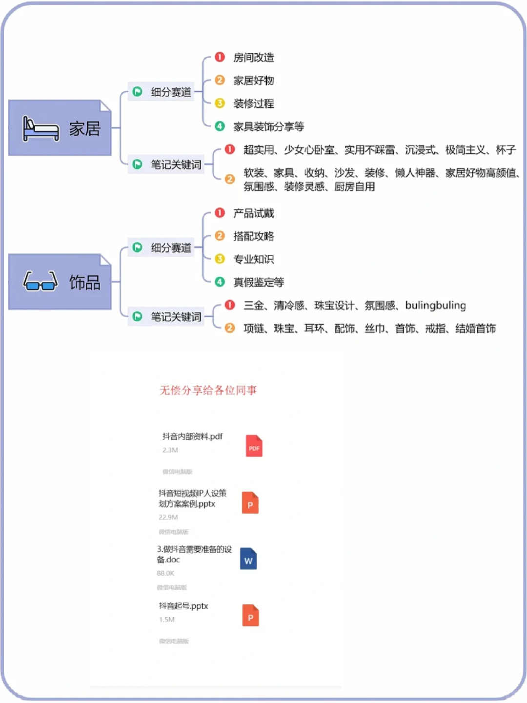 各大行业细分赛道|细分赛道