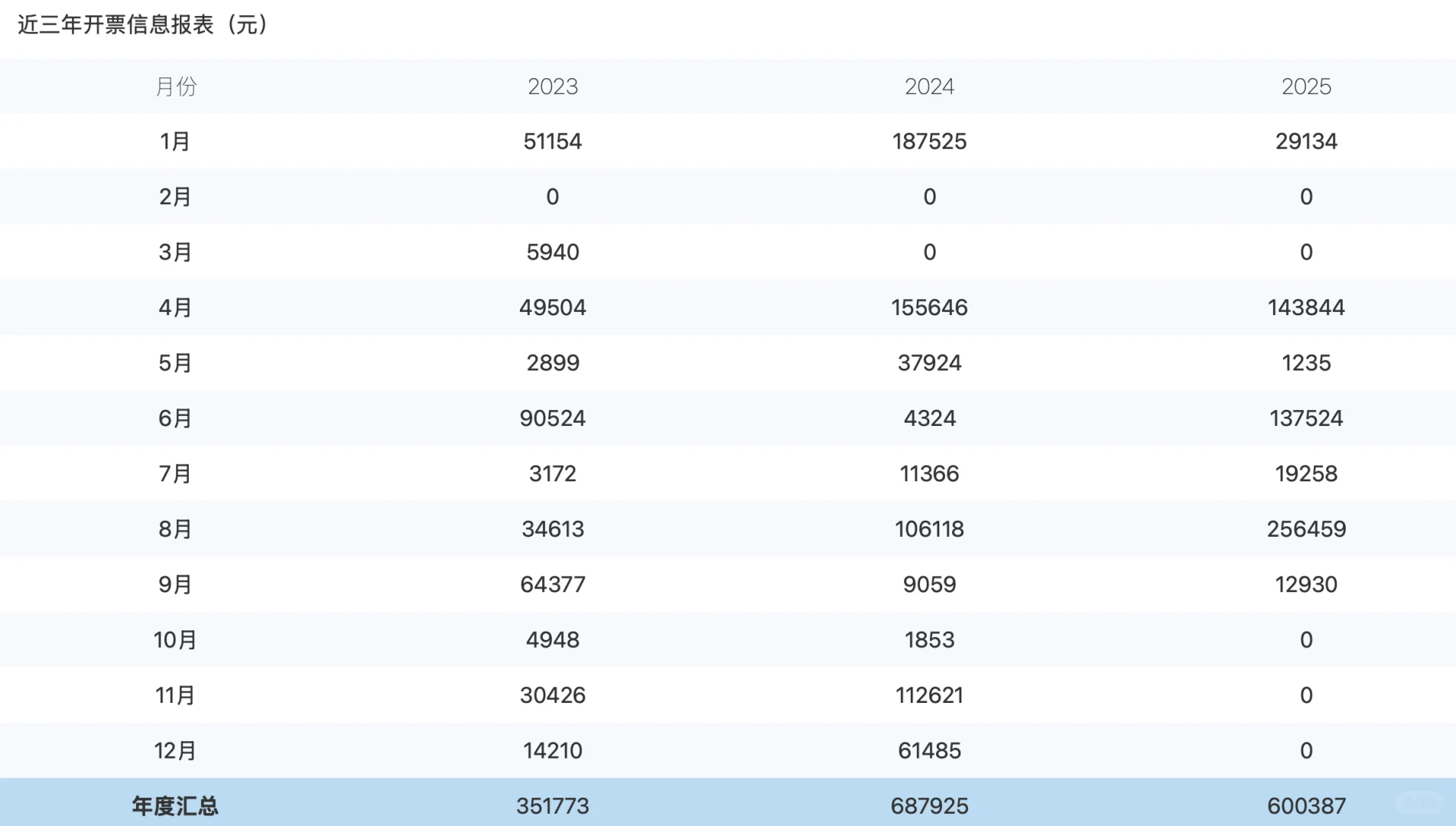 25年纯科技高新，干净无异常