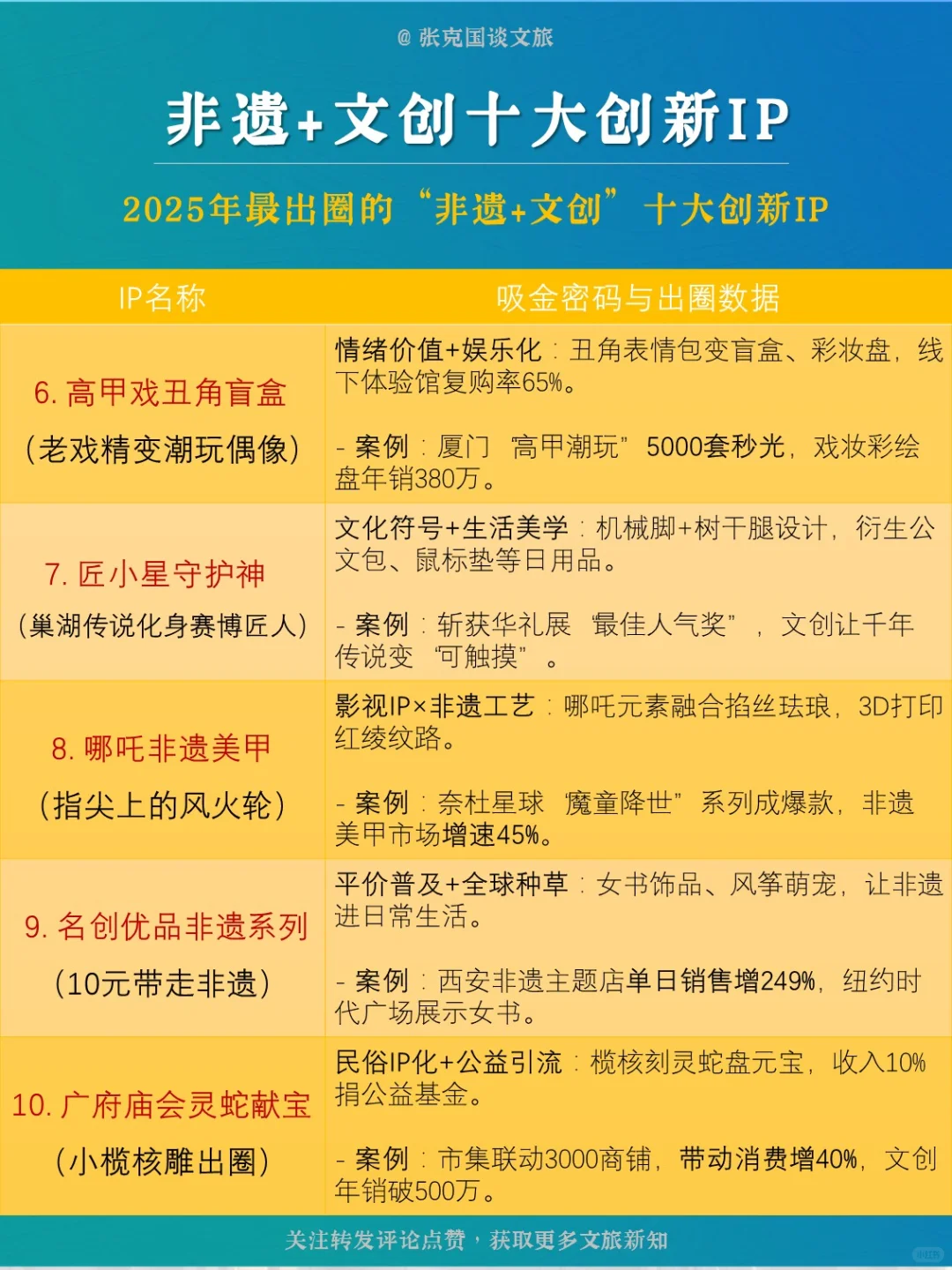 2025年最出圈的“非遗+文创”十大创新IP