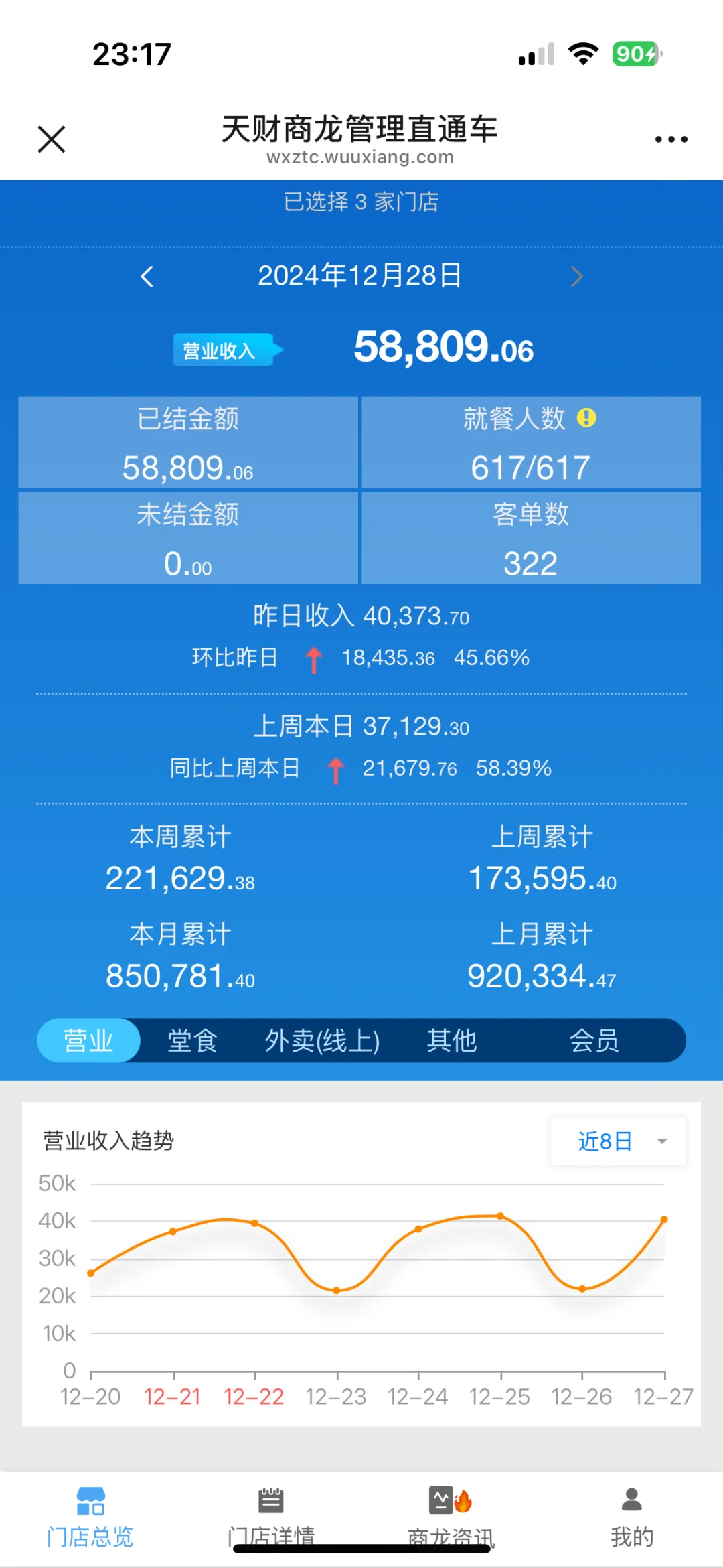 商场餐饮究竟该何去何从