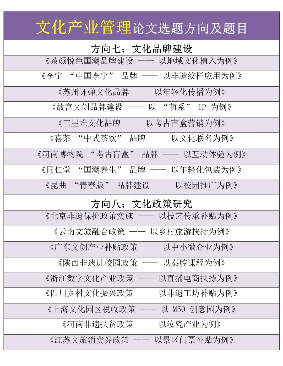 本文只适合文化产业管理，很难找齐的?