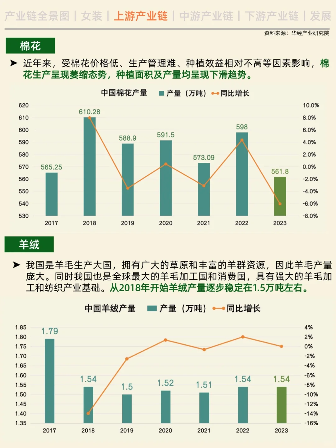 一天吃透一条产业链。No.5
