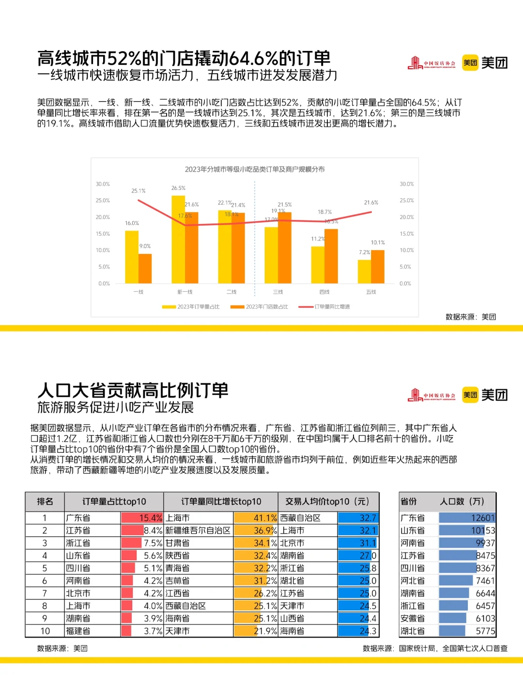 餐饮资料分享｜2023中国小吃产业发展报告