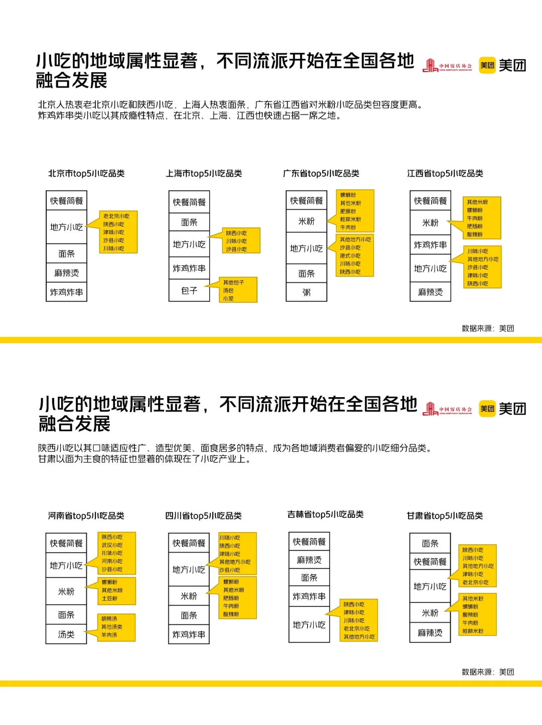 餐饮资料分享｜2023中国小吃产业发展报告