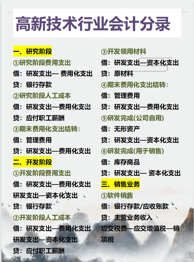 这个研.发费用整理的这么详细！！！