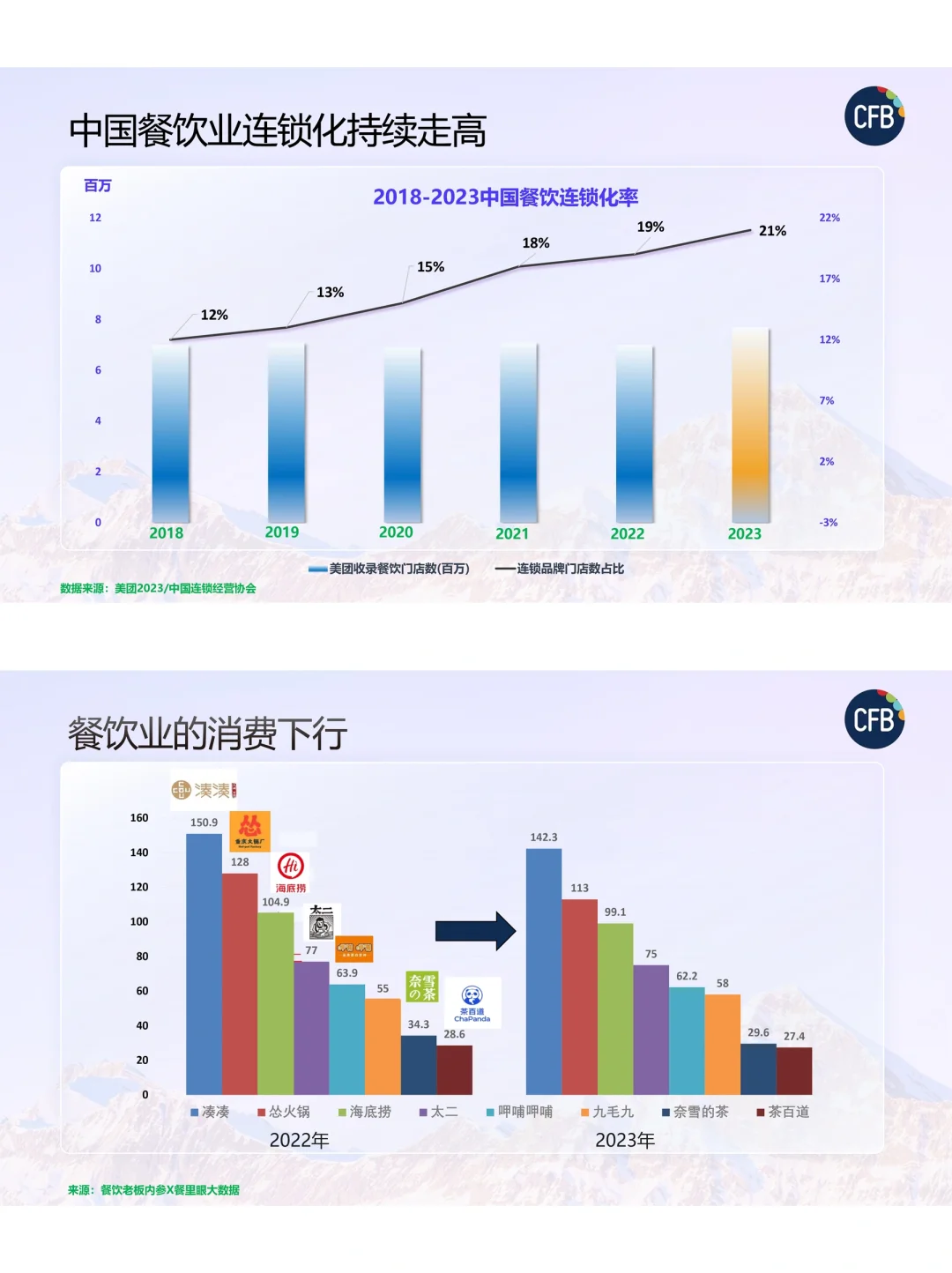 餐饮资料分享｜2024年餐饮经营现状分析