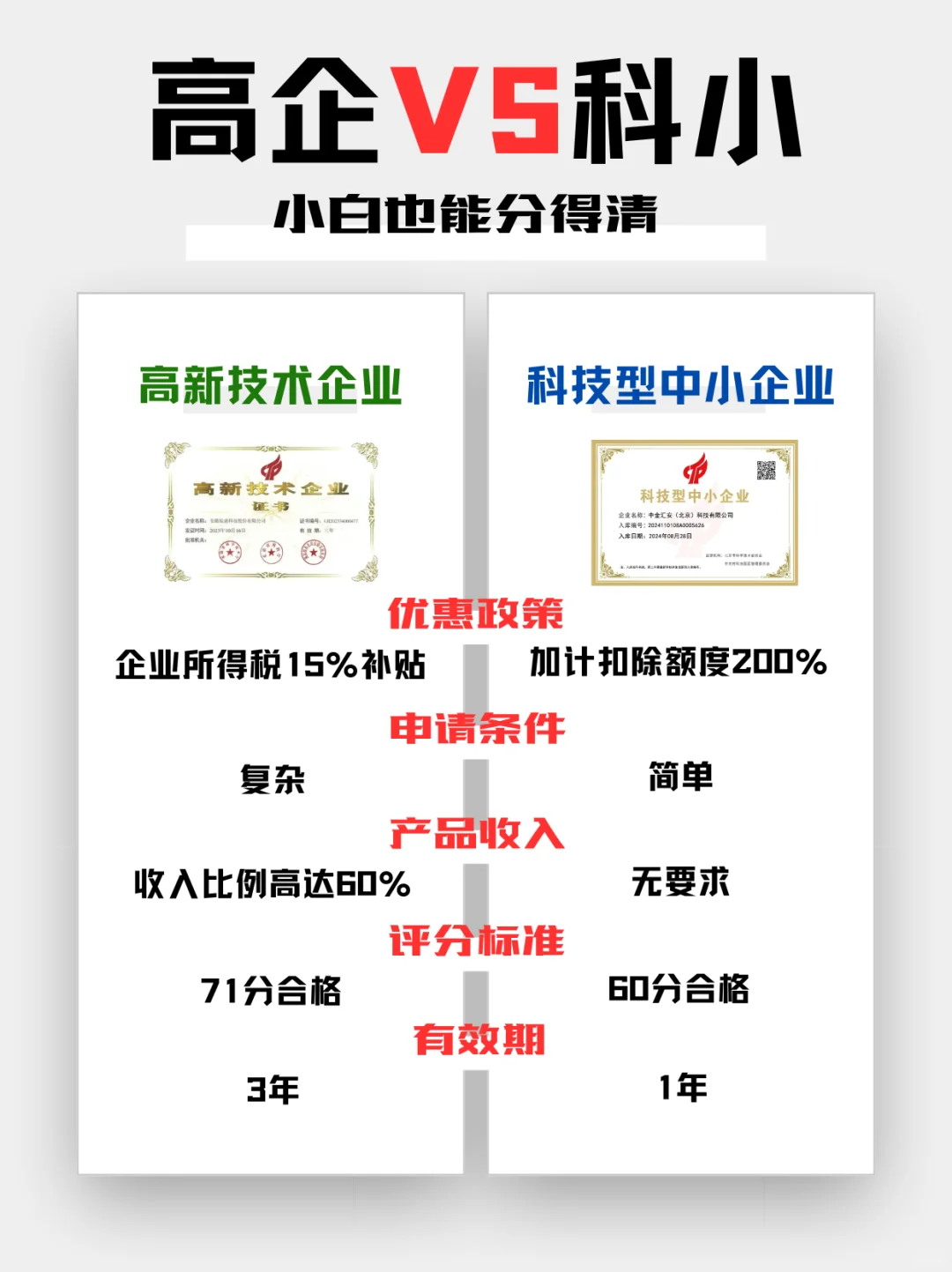 我不允许还有人分不清科小和高企的区别