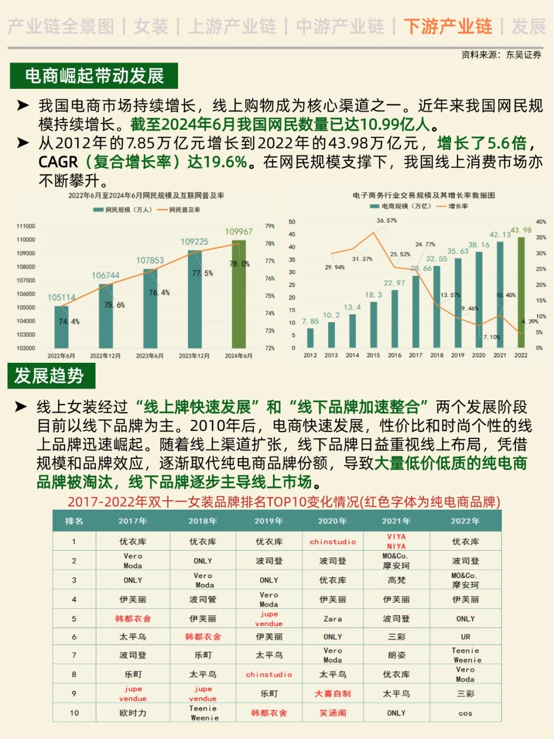 一天吃透一条产业链。No.5