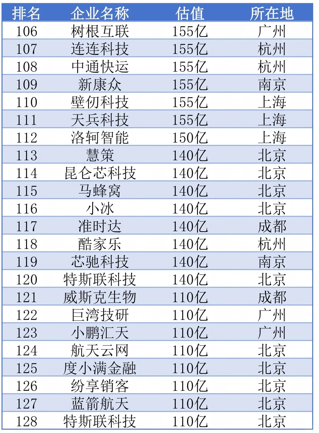 2025 年中国科技独角兽企业盘点与求职方向