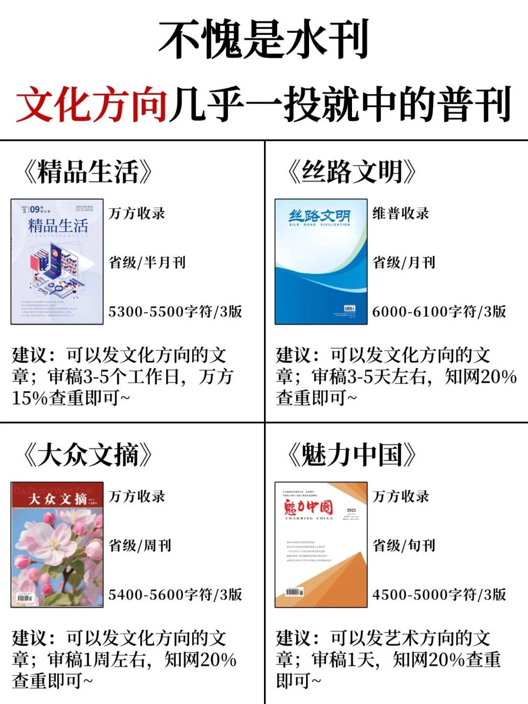不愧是水刊，文化方向几乎一投就中的普刊！