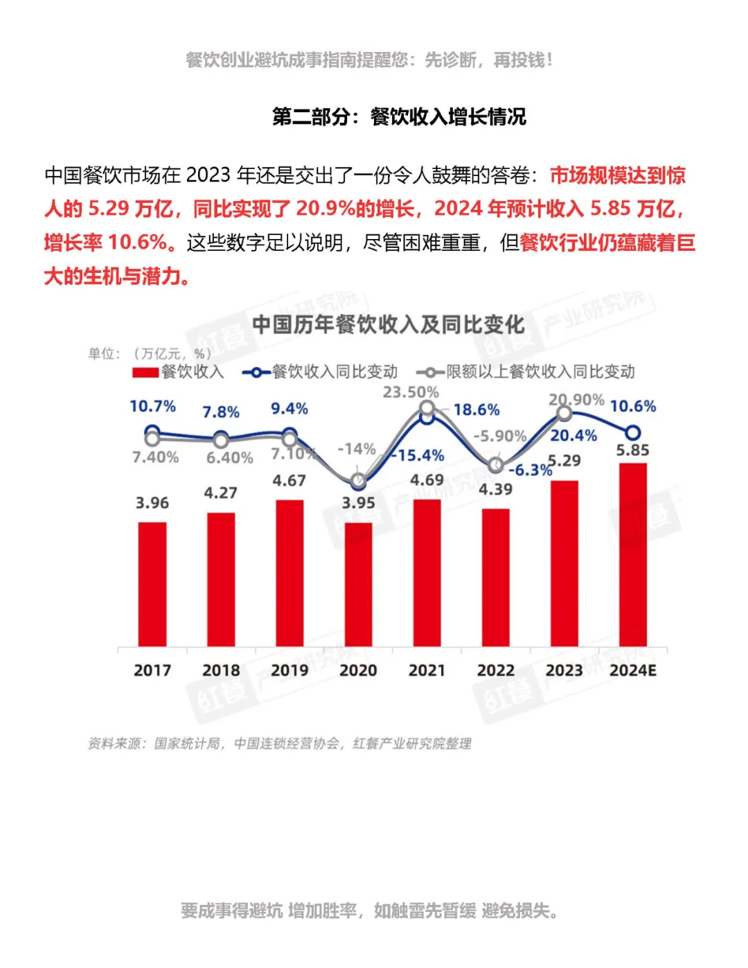 全国餐饮开店闭店数据解析-餐饮创业必看