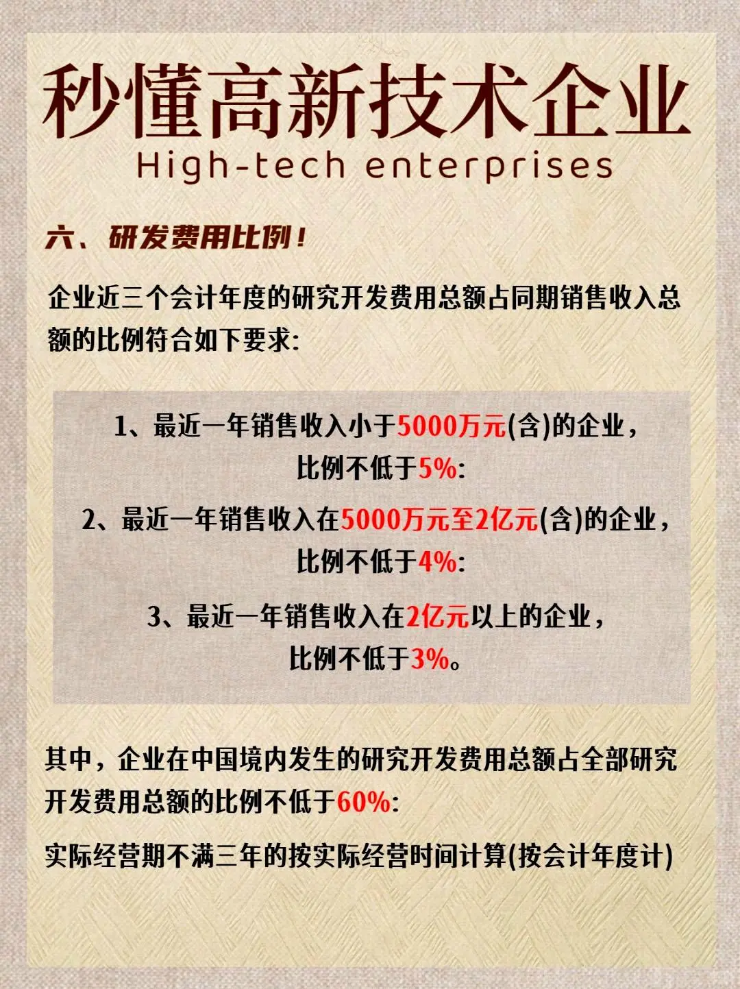 60秒带你了解高新技术企业