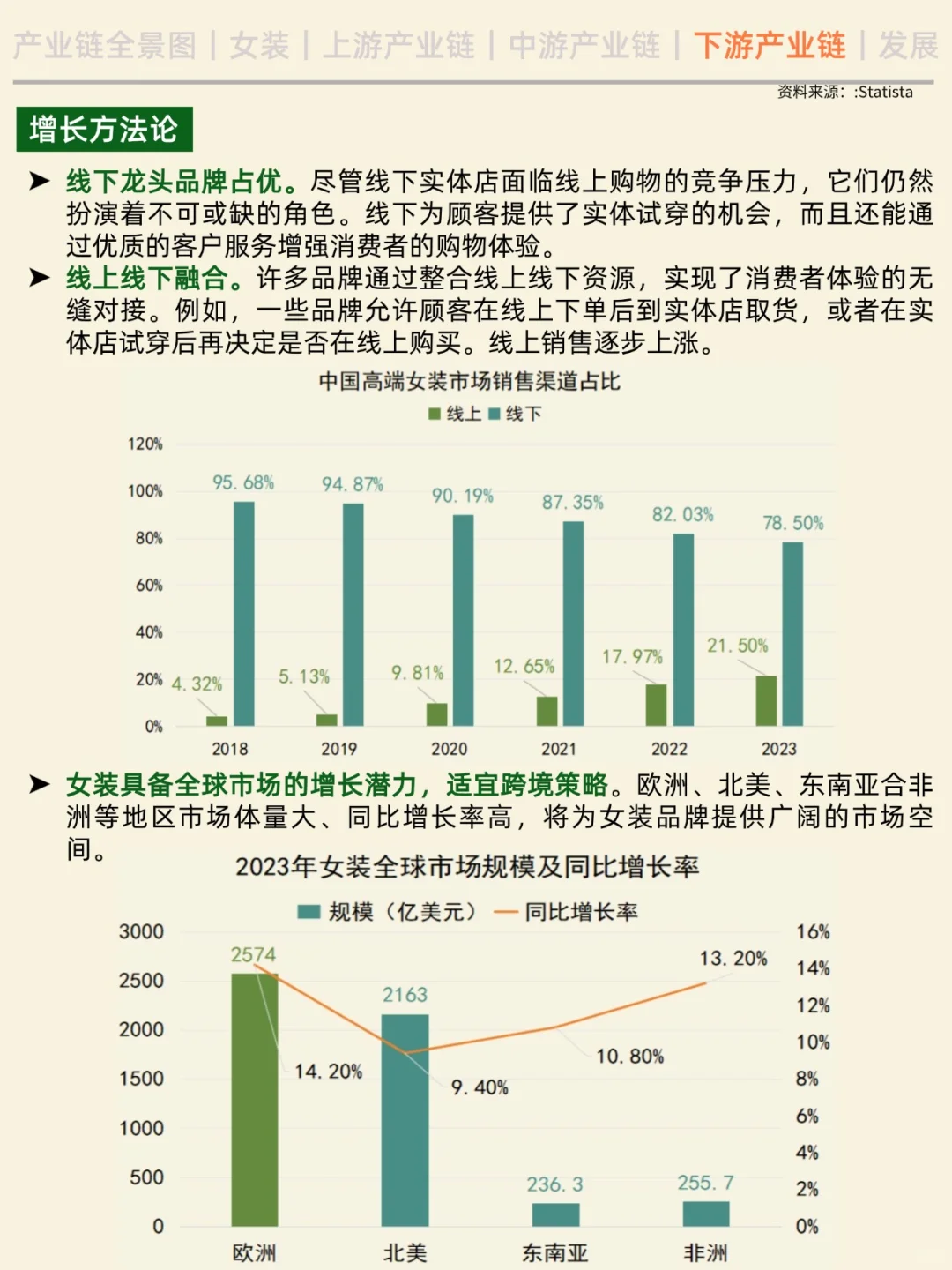 一天吃透一条产业链。No.5