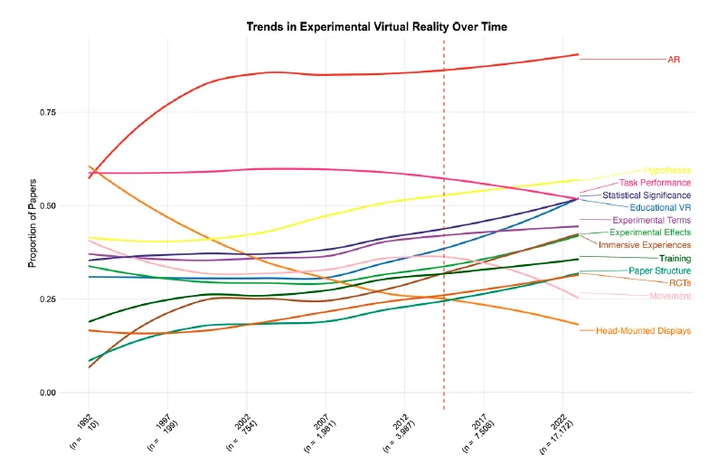 从奇境到现实：三十年虚拟现实研究全景回顾