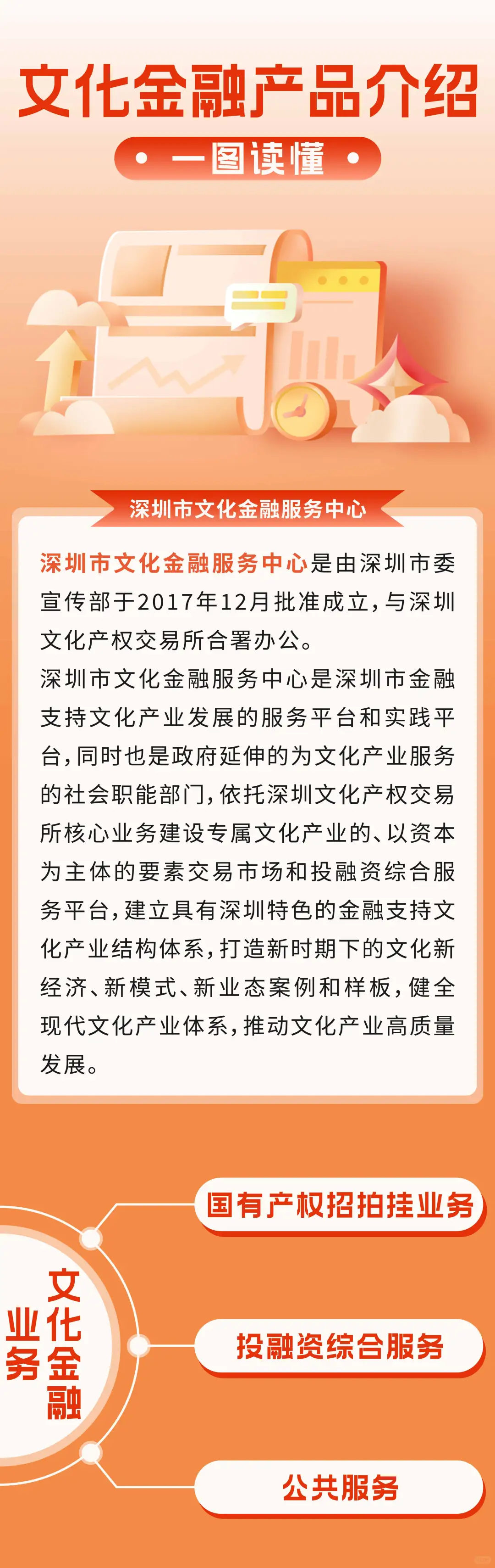 深圳文交所文化金融产品介绍快来了解吧