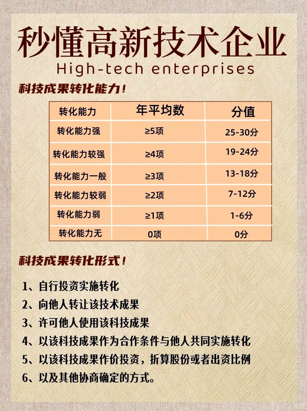 60秒带你了解高新技术企业
