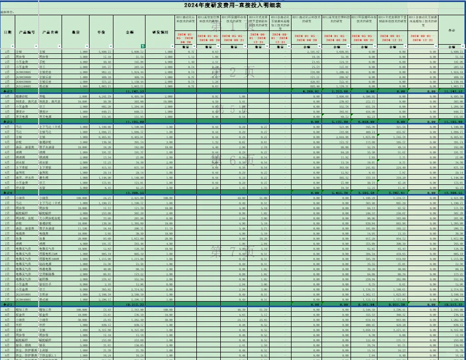 高新技术企业离不开的研发费用辅助台账