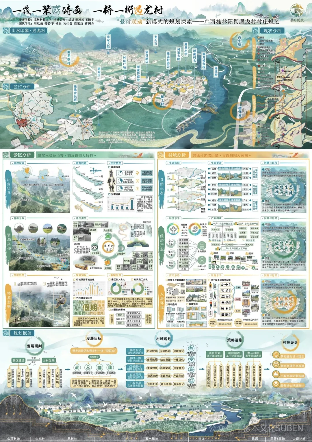 乡村创业与文化创意视角下村庄规划设计