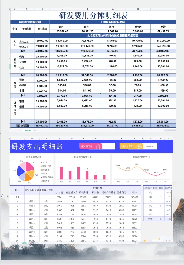 这个研.发费用整理的这么详细！！！