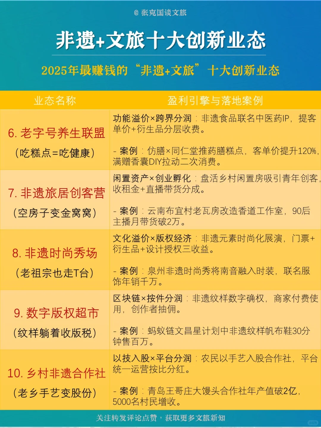 2025年最赚钱的“非遗+文旅”十大创新业态