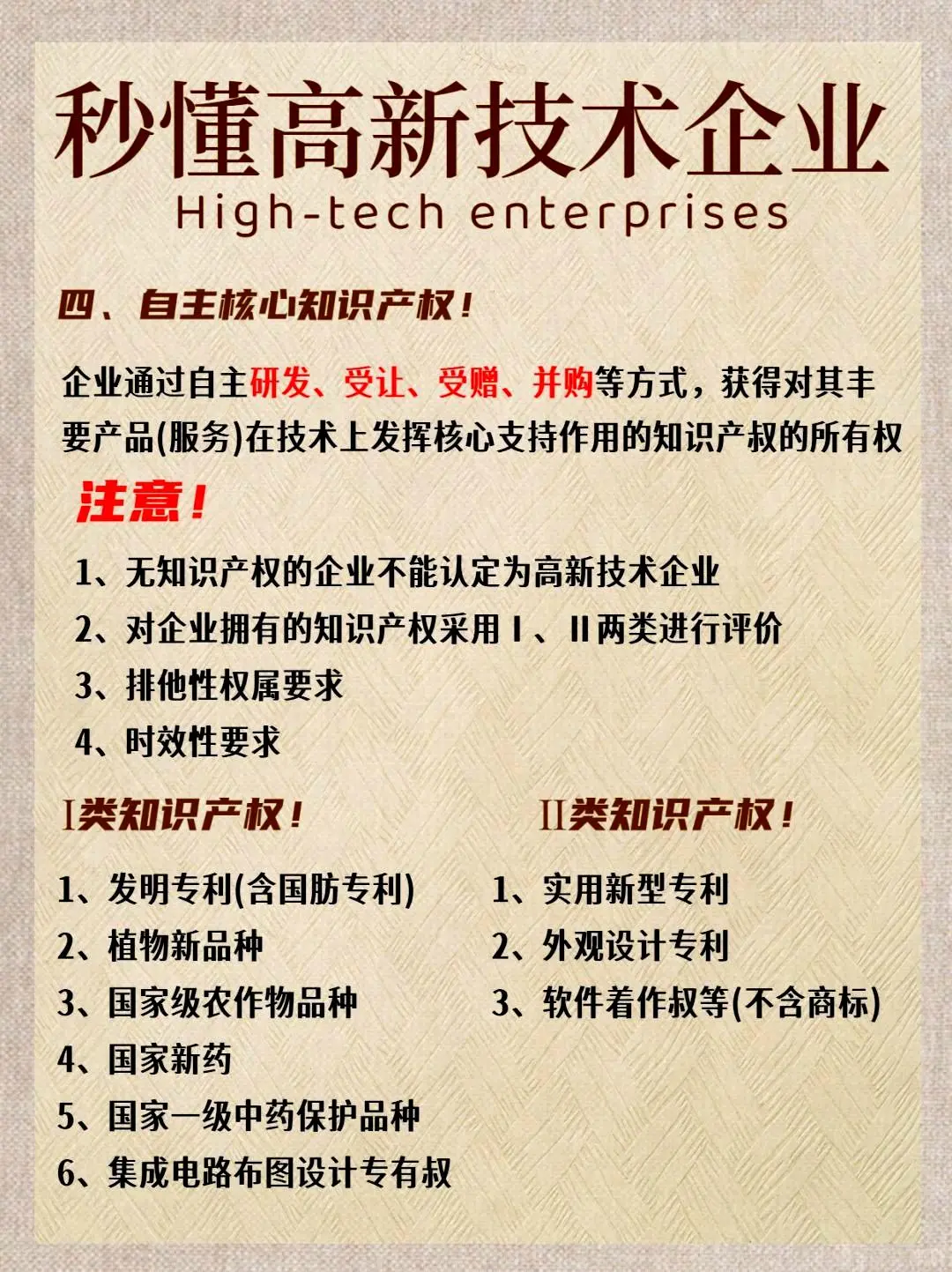 60秒带你了解高新技术企业