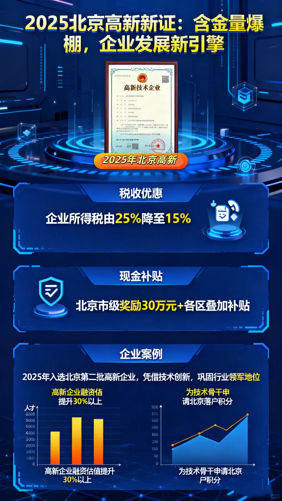 高新申报的好处和政策优惠