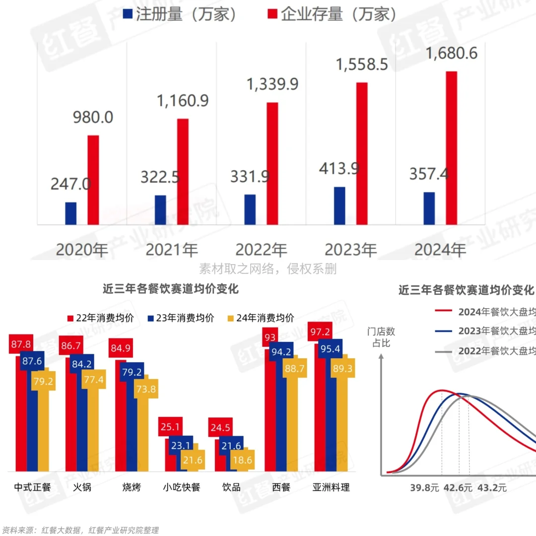 2025年这些新机遇必须码住?