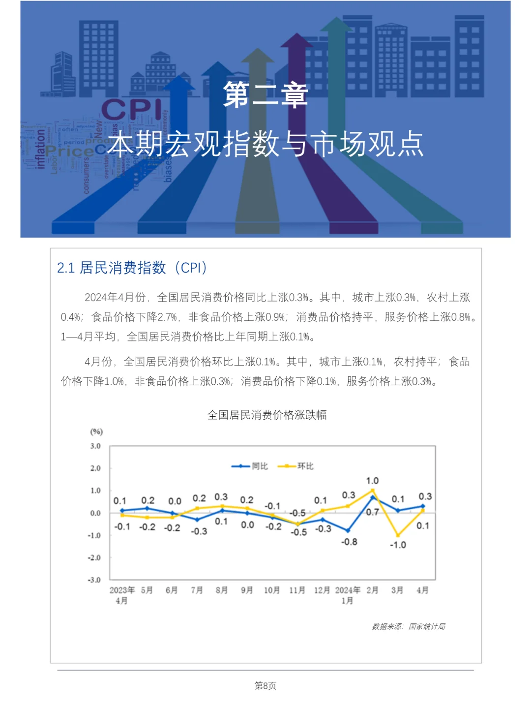 食品与餐饮连锁企业采购行情月度参考报告