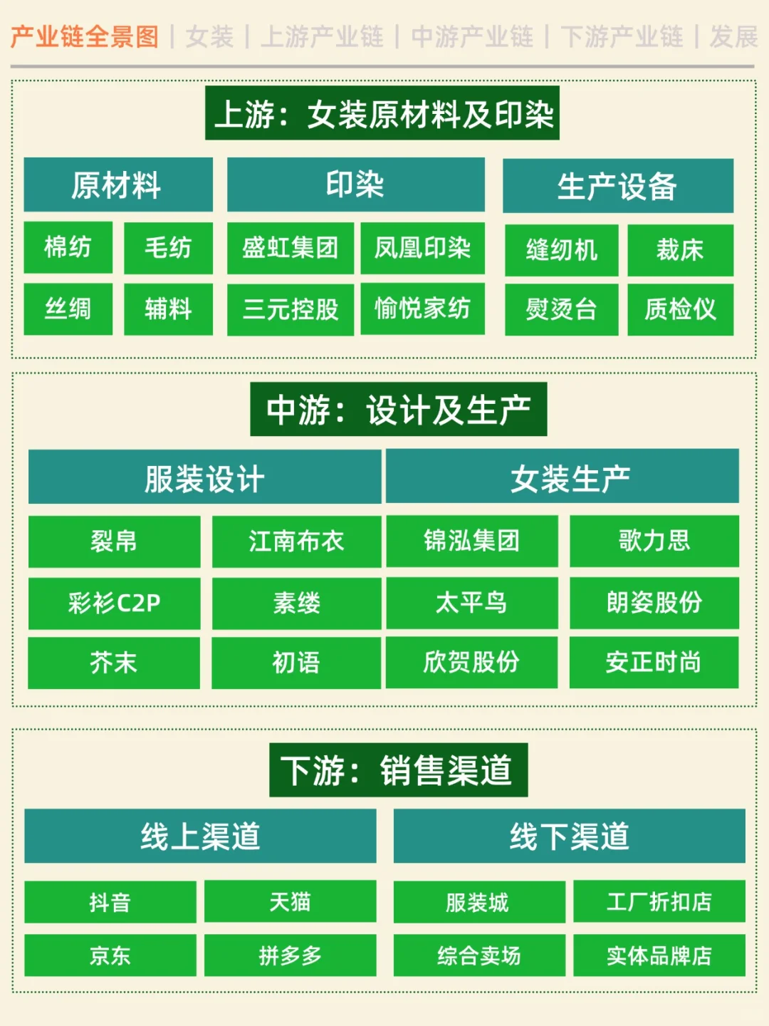 一天吃透一条产业链。No.5