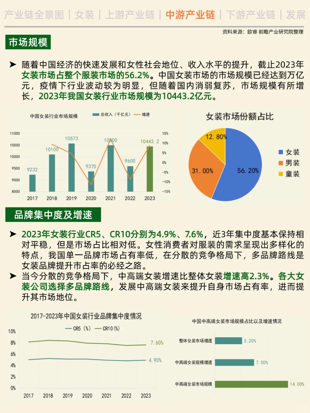 一天吃透一条产业链。No.5