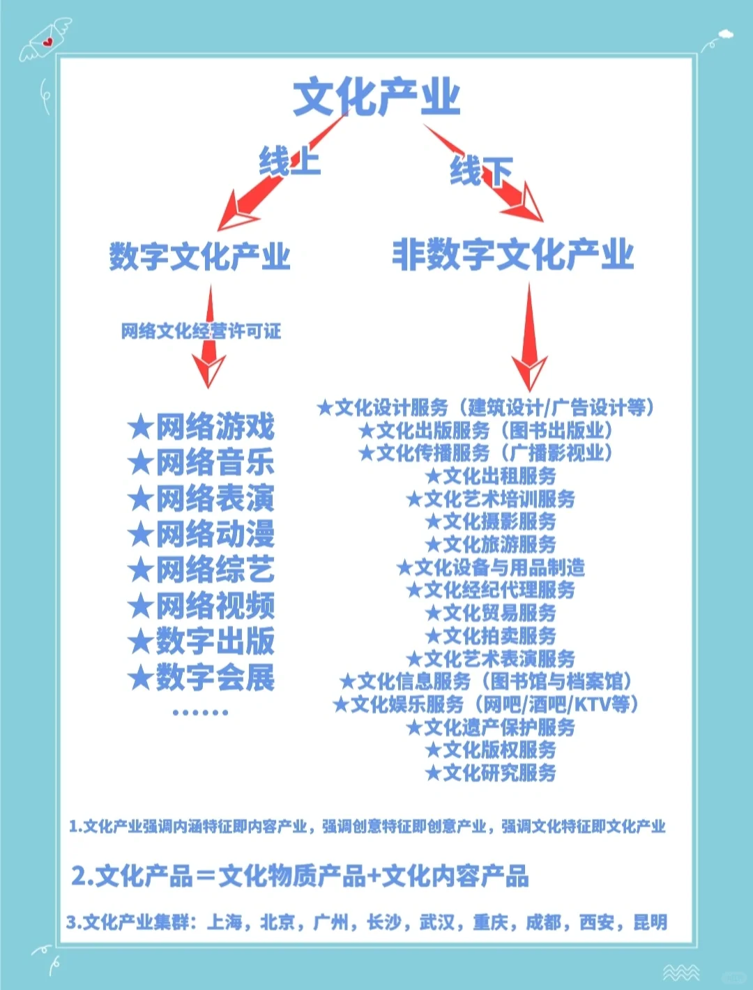 职规第五课｜文科生，怎么进入文化产业？