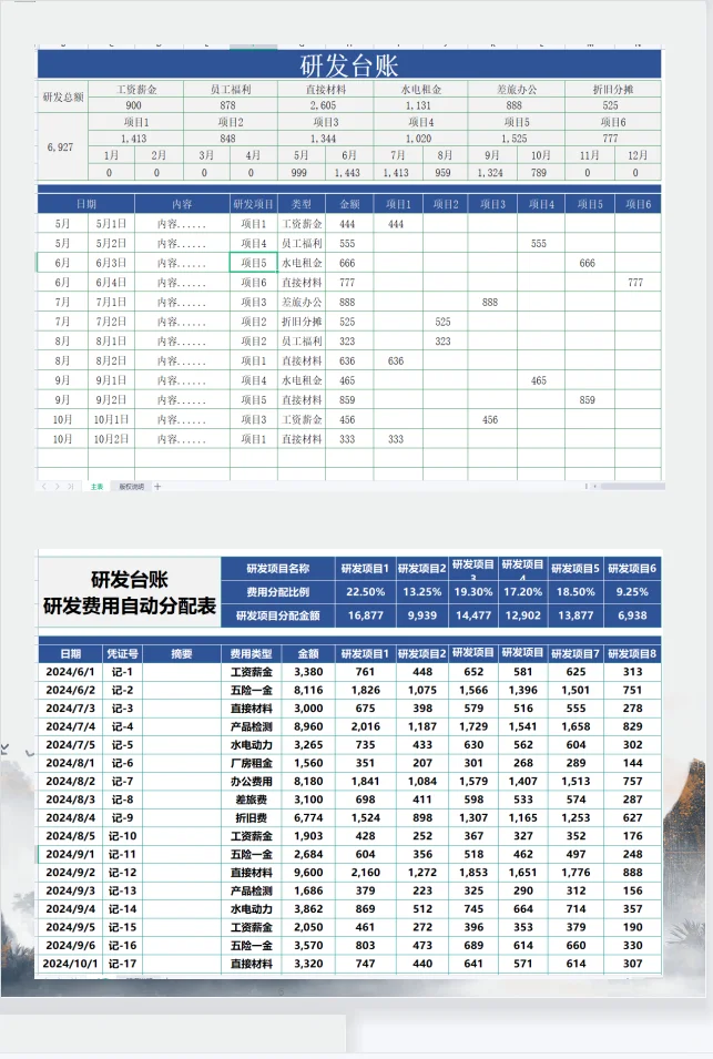 这个研.发费用整理的这么详细！！！