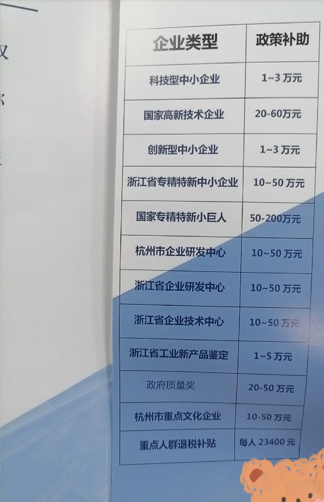 2025年高新技术企业认定条件❗️