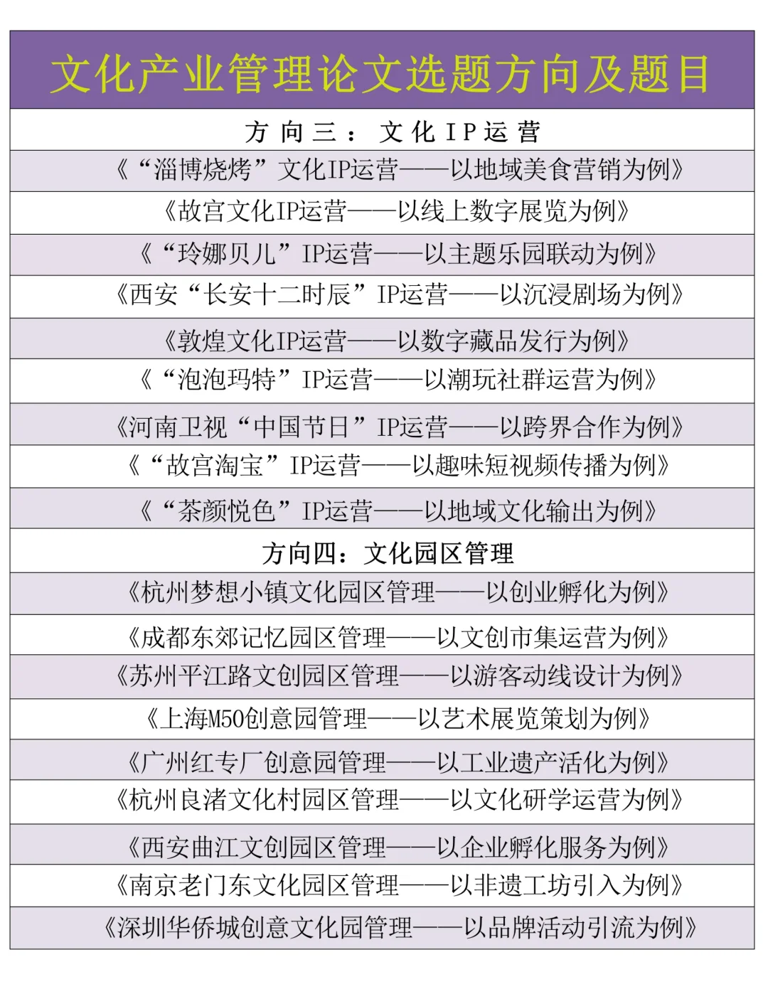 文化产业管理今年最新毕业选题推荐