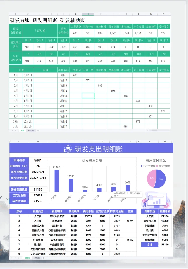 这个研.发费用整理的这么详细！！！