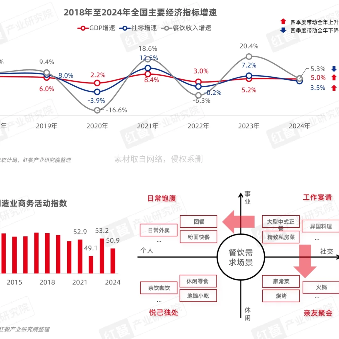 2025年这些新机遇必须码住?