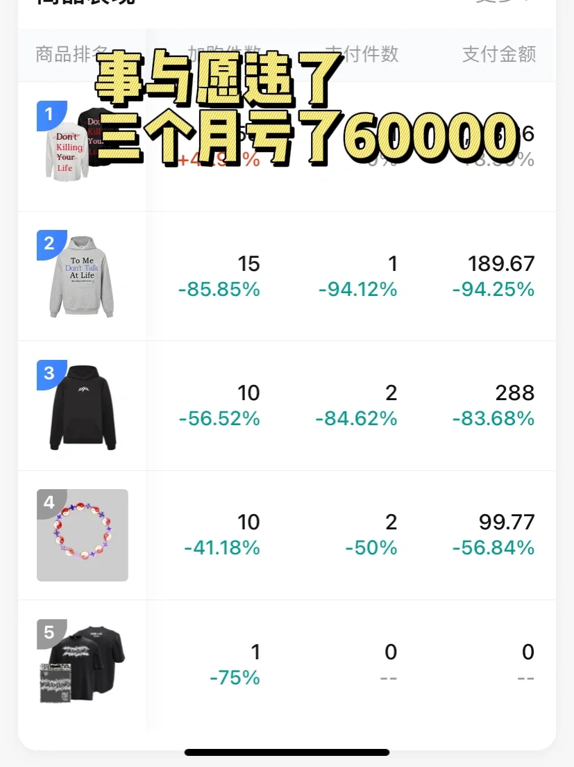 做服装一个月亏100000?