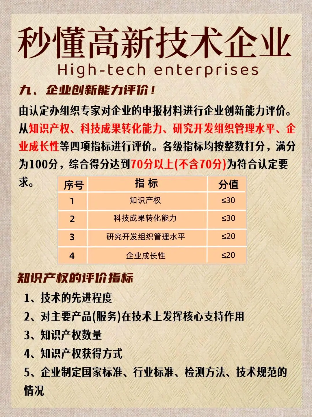 60秒带你了解高新技术企业