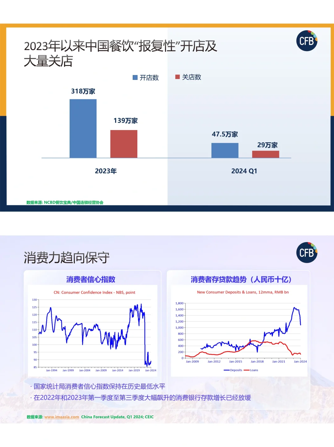 餐饮资料分享｜2024年餐饮经营现状分析