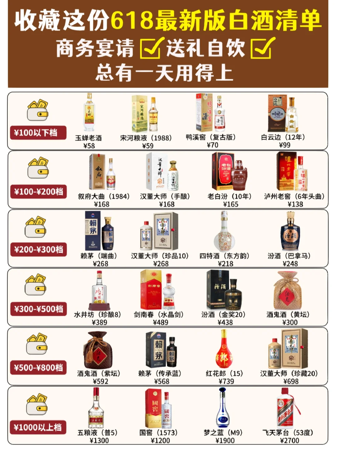 一图看懂｜618买什么酒最划算??